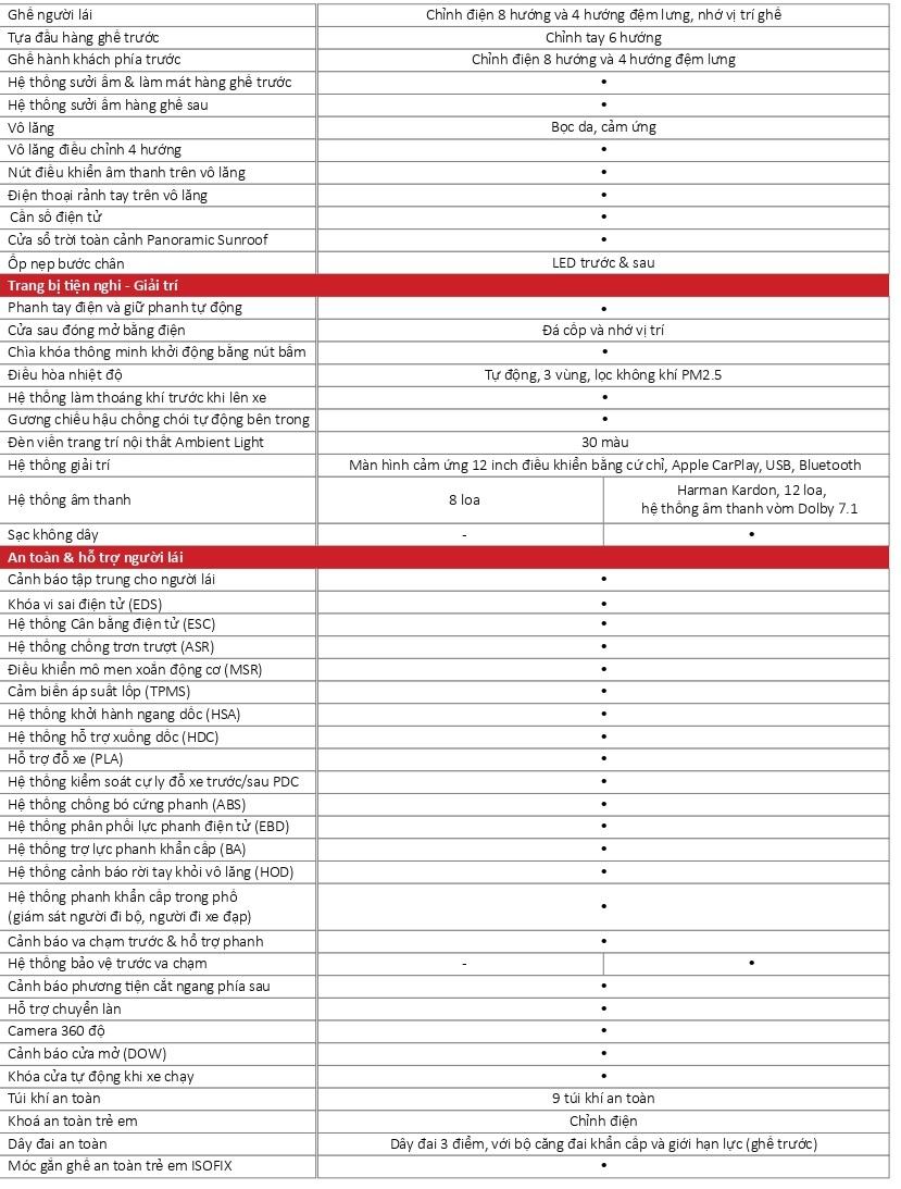 thông số kỹ thuật volkswagen teramont x
